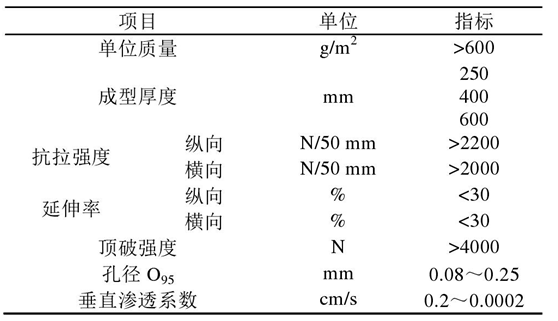 倒滤层橙子视频app在线下载布在堤心成型后铺设关键时间