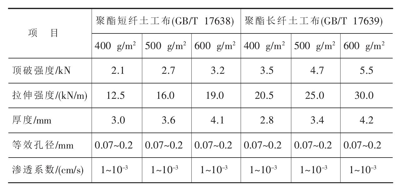 聚酯长丝橙子视频app在线下载布和聚酯短纤橙子视频app在线下载布的比较