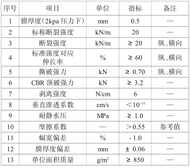 复合橙子视频app在线下载膜搭接方式、搭接宽度及注意事项