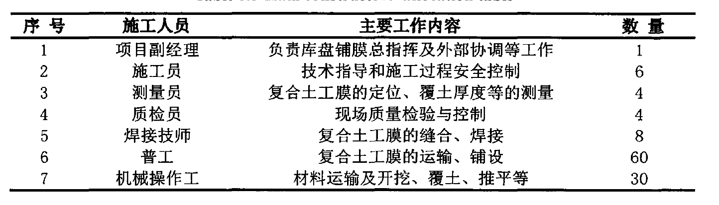 水库底部铺设橙子视频app在线下载膜主要施工人员及设备配置