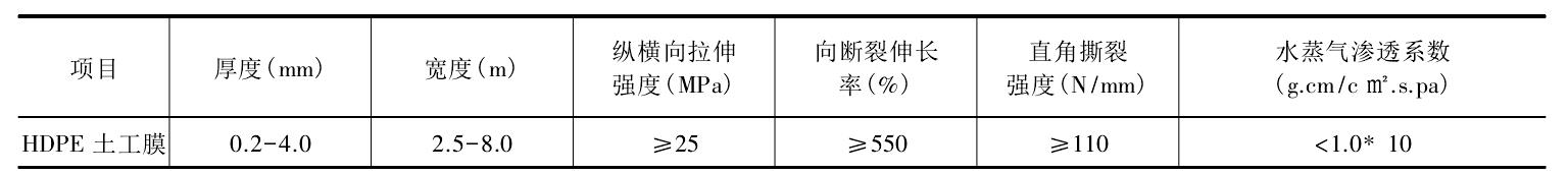 复合膜式橙子视频app在线下载膜主要性能指标