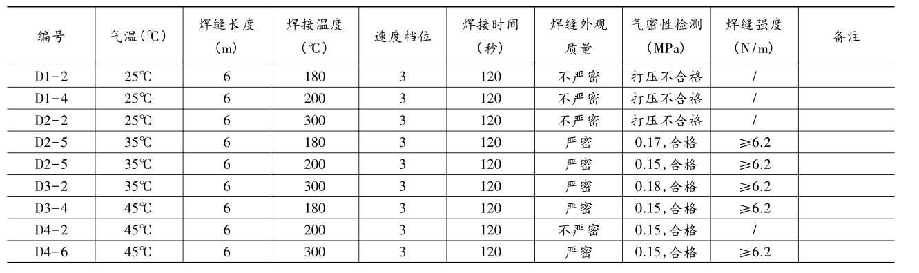 复合橙子视频app在线下载膜(单膜)在气温25℃~45℃区间焊接试验