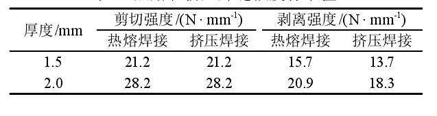 橙子视频app在线下载膜双焊缝热熔焊接和单焊缝挤压焊接有什么